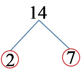 Разложување на прости множители на бројот 14